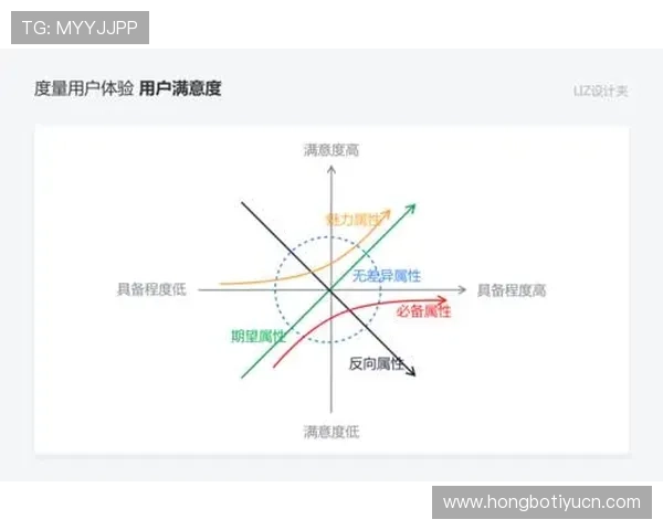 分析K8视讯集团的客户服务体系与用户体验优化策略，提升玩家满意度的关键措施